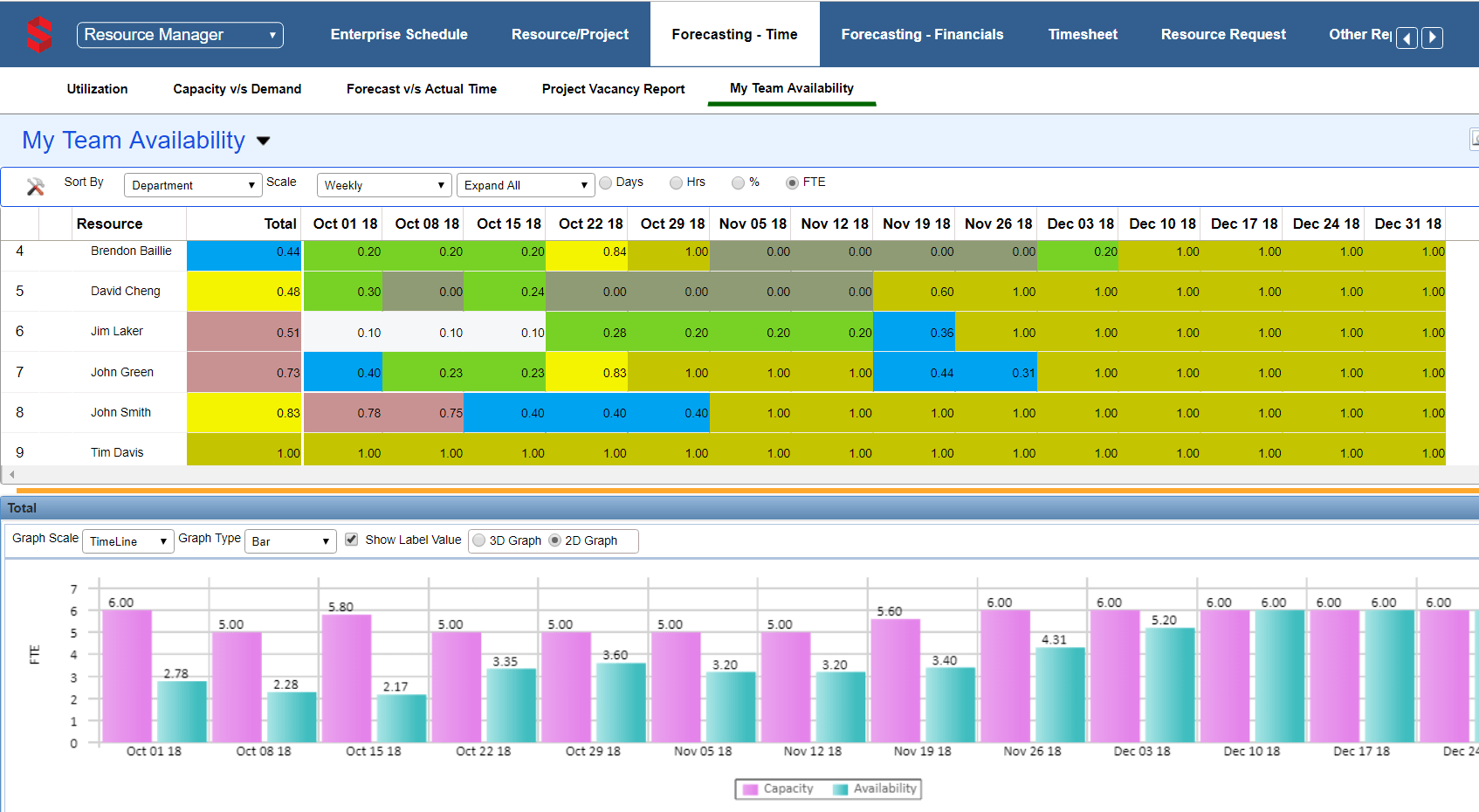 Saviom ERM Pricing \u0026 Reviews 2022 | Project Management Software