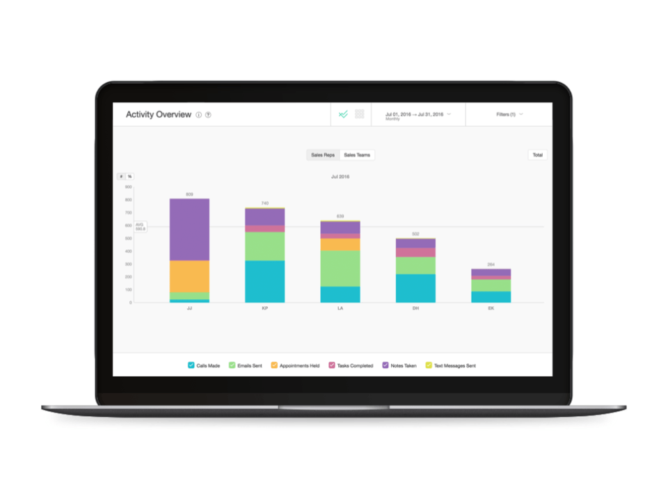 Zendesk Sell Pricing & Reviews 2022 | CRM Software