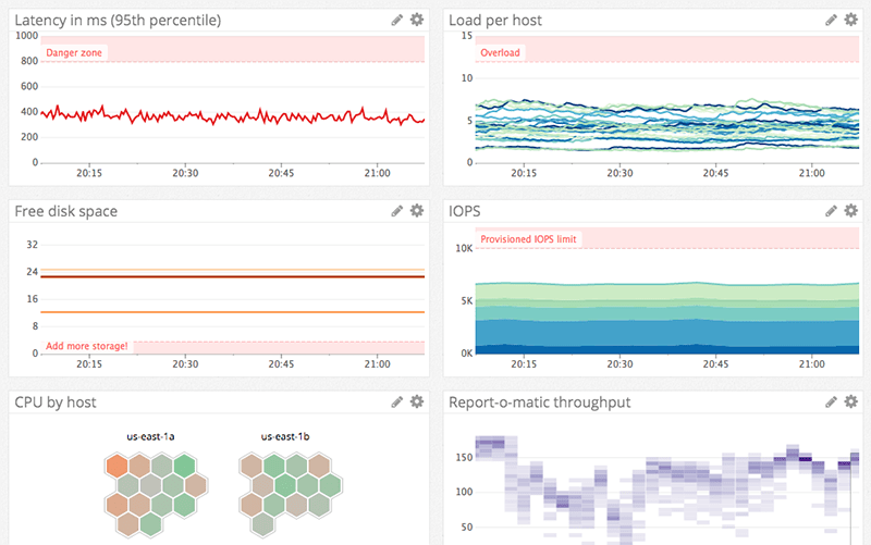 Datadog Pricing & Reviews 2022 Monitoring Software