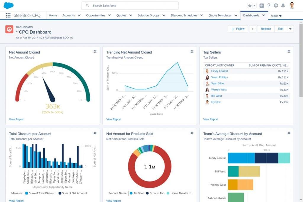 Salesforce vs. SAP: A CRM for SME Comparison | TechnologyAdvice