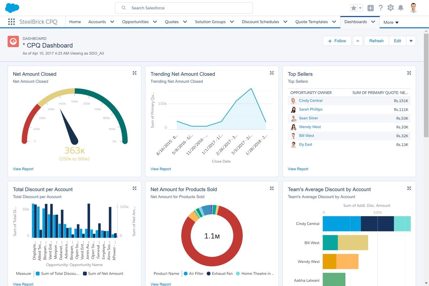 Salesforce vs. SAP: A CRM for SME Comparison Sns-Brigh10