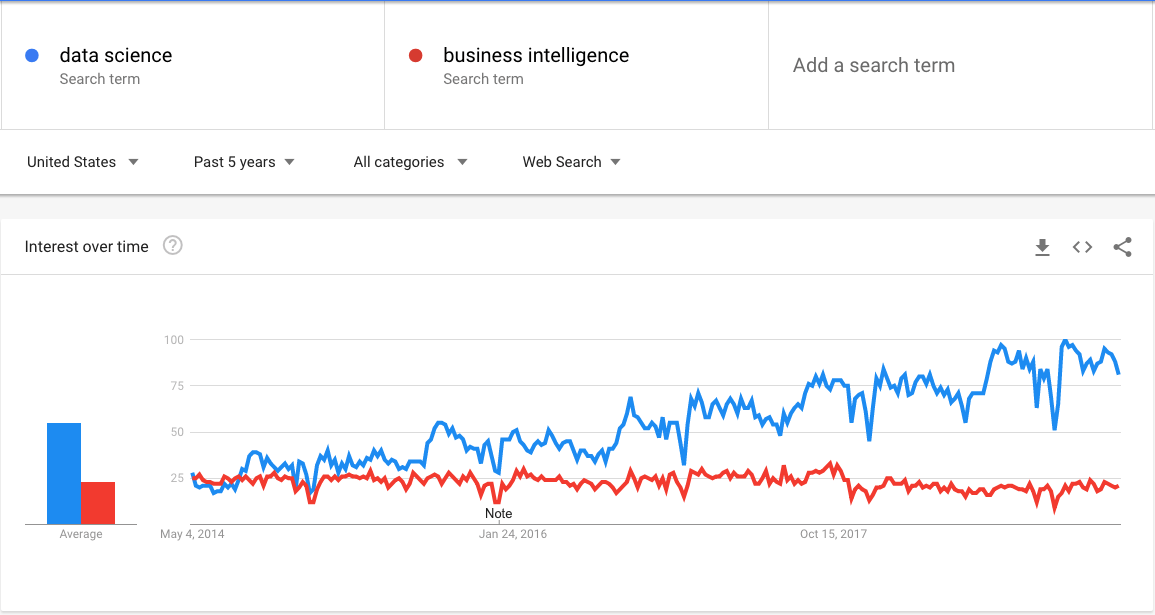 google trends data science