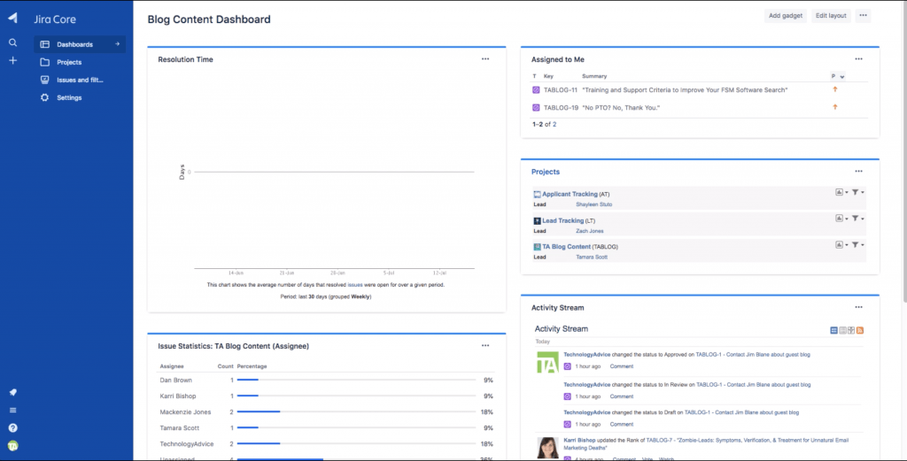 Homepage in JIRA gives you a high-level overview of all your projects, team member bandwidth, and more.