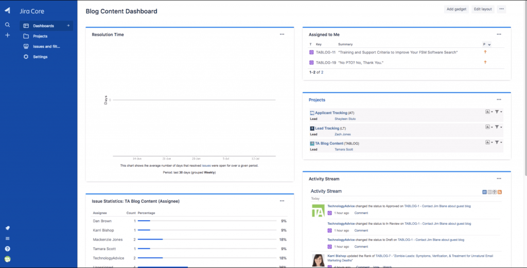 How Using JIRA For Project Management Can Make Any Team More Productive ...