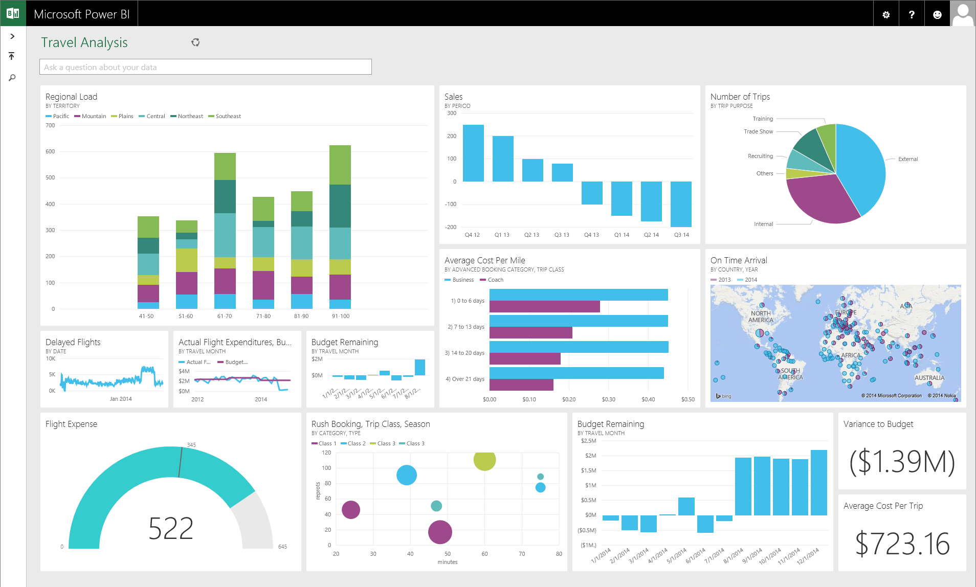 Power Bi Vs Tableau Data Analytics Duel Technologyadvice 6822