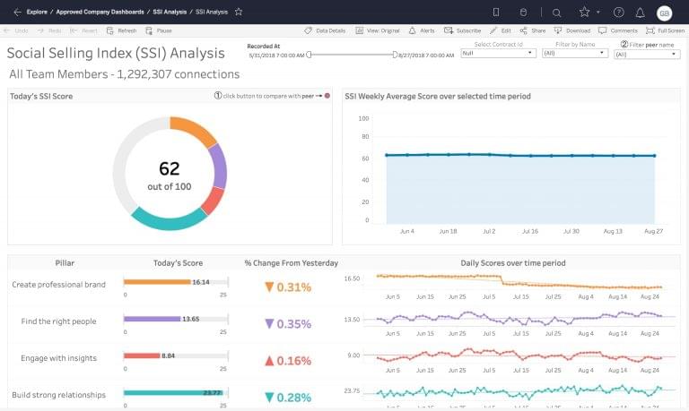 Power BI vs Tableau: Data Analytics Duel | TechnologyAdvice