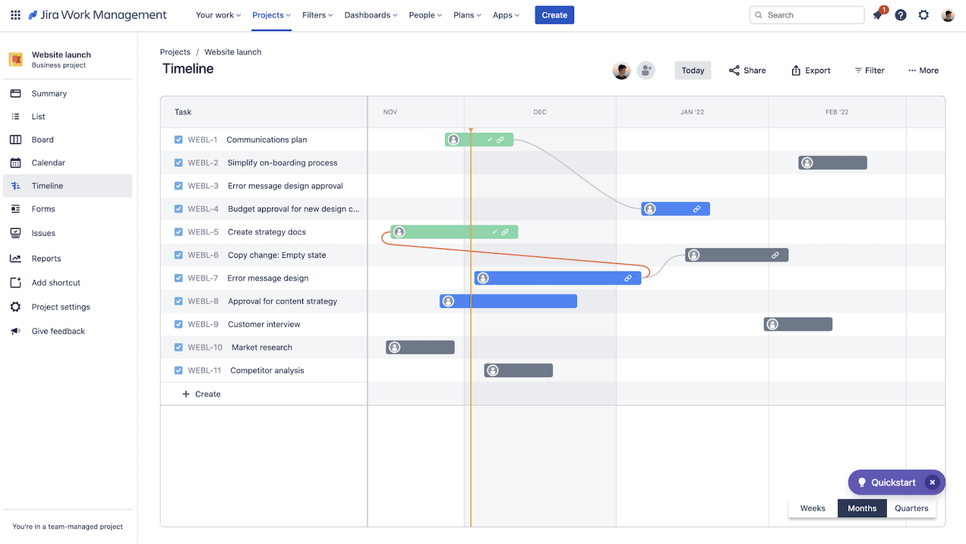 Project managers can track multiple things at once in the timeline view, including timing, duration, and issue dependencies.