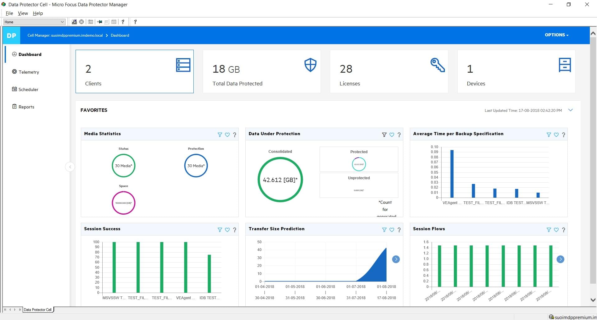 focus keeper app review