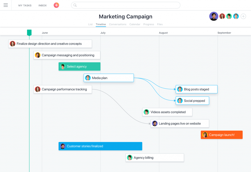 Screenshot showing the Timeline view in Asana, which is a Gantt chart.