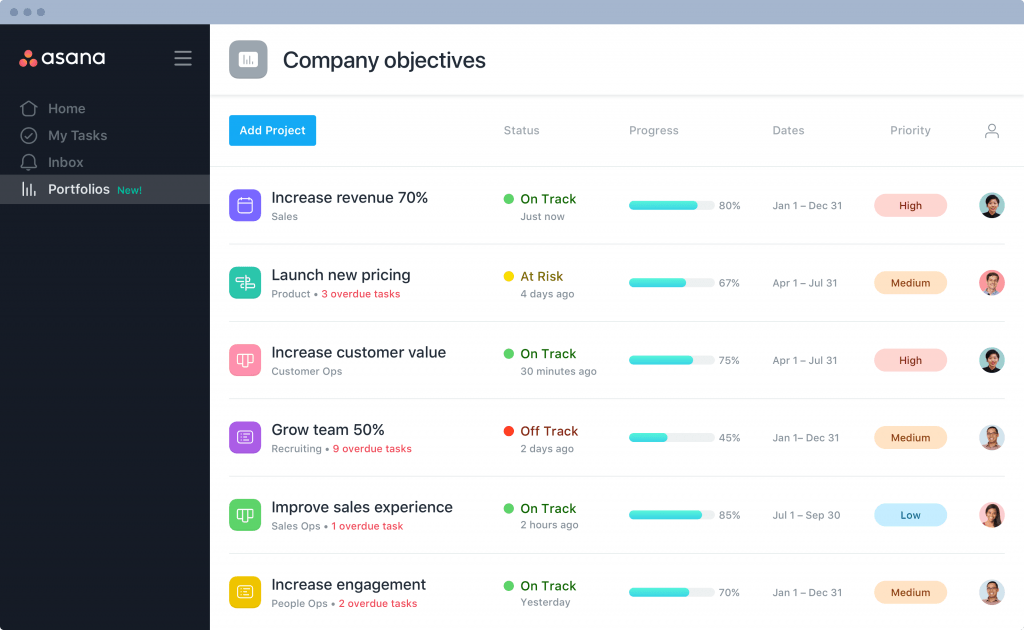 Screenshot of the Portfolios feature in Asana.