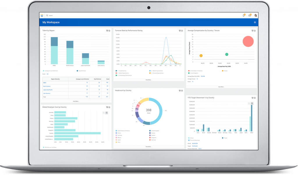 Workday Vs Sap Successfactors Complete Hcm Comparison 2021