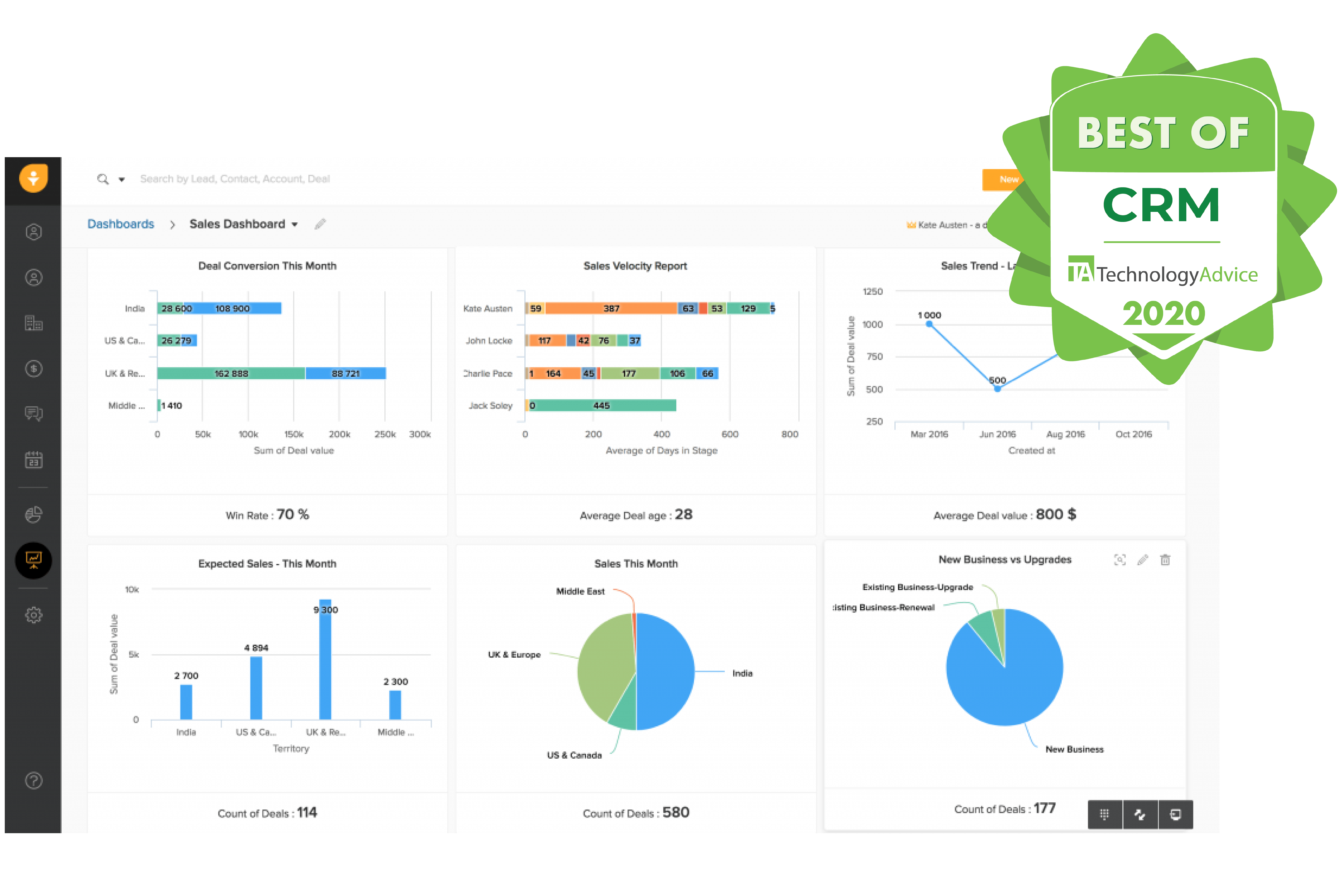 10 Examples of Great Sales Dashboards