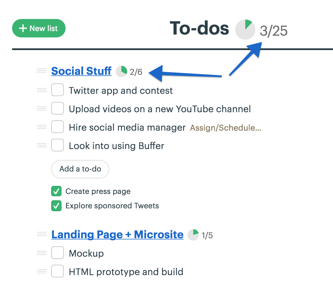 Basecamp's to-do lists are effective for teams that need a straightforward way to track unfinished tasks.