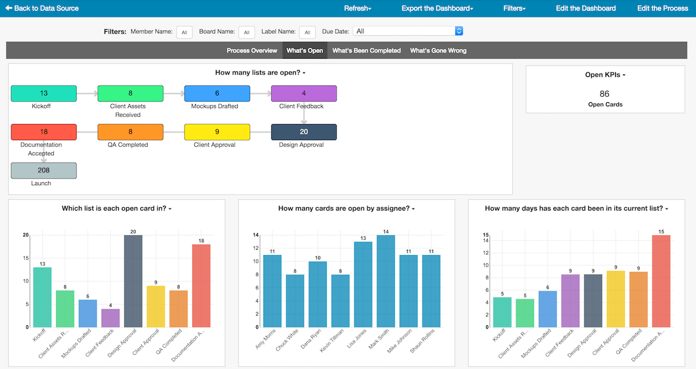 Basecamp reports can be generated by integrations like Easy Insight.