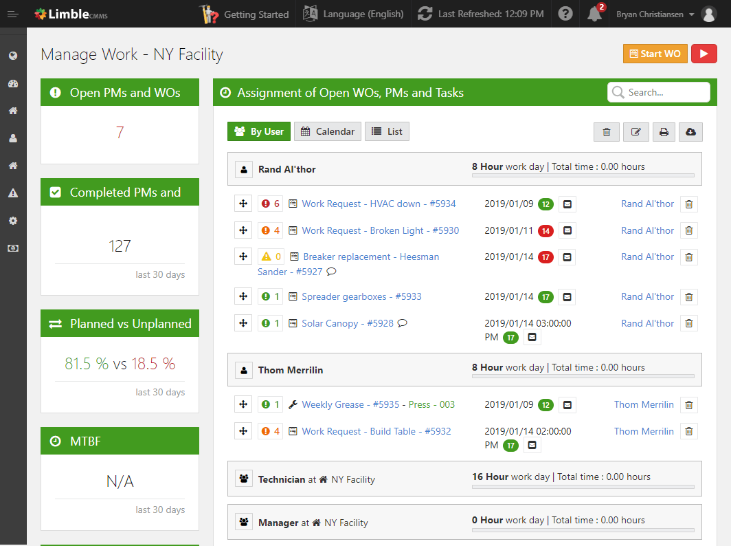 Limble cmms dashboard.