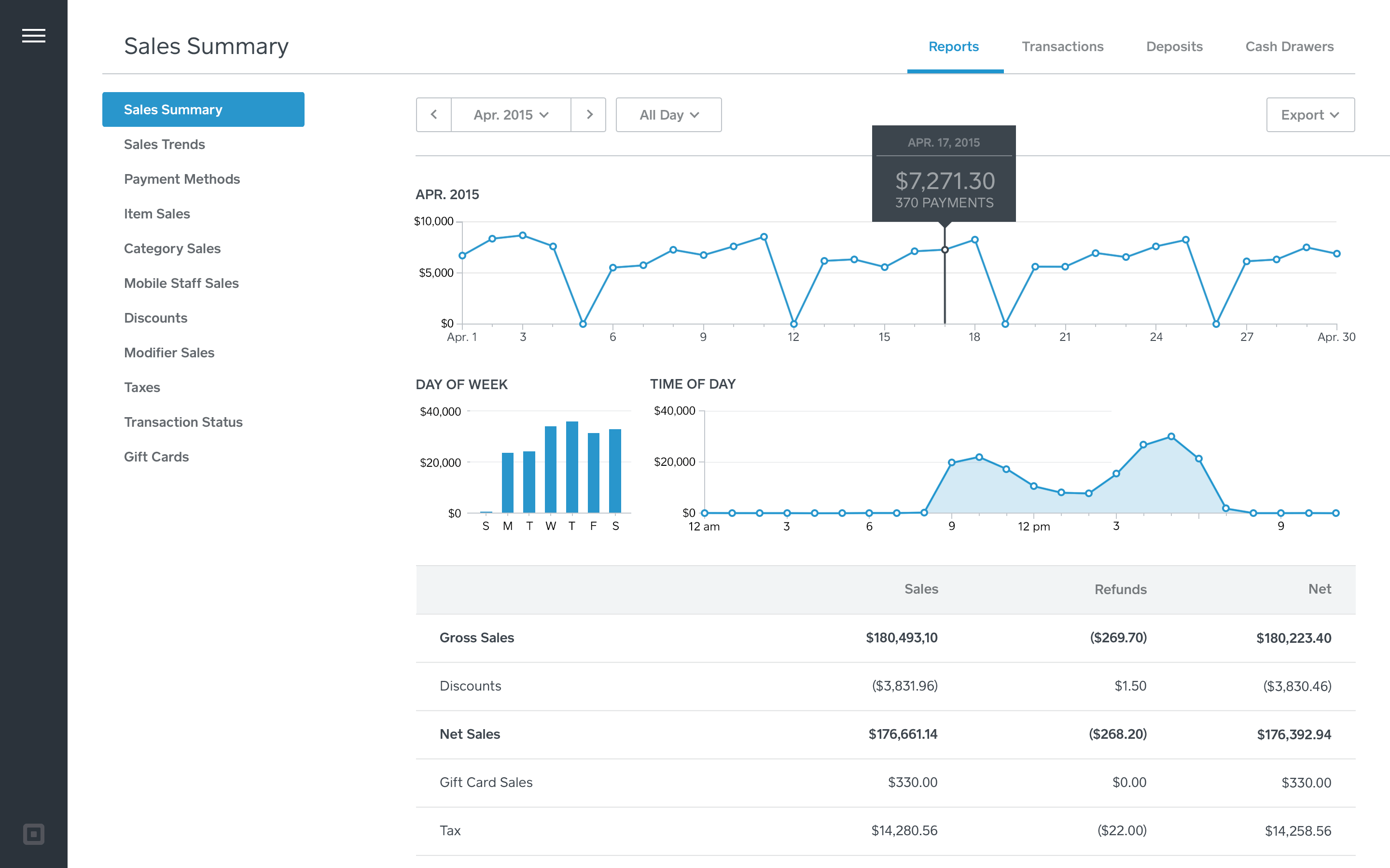 Square POS sales reporting.