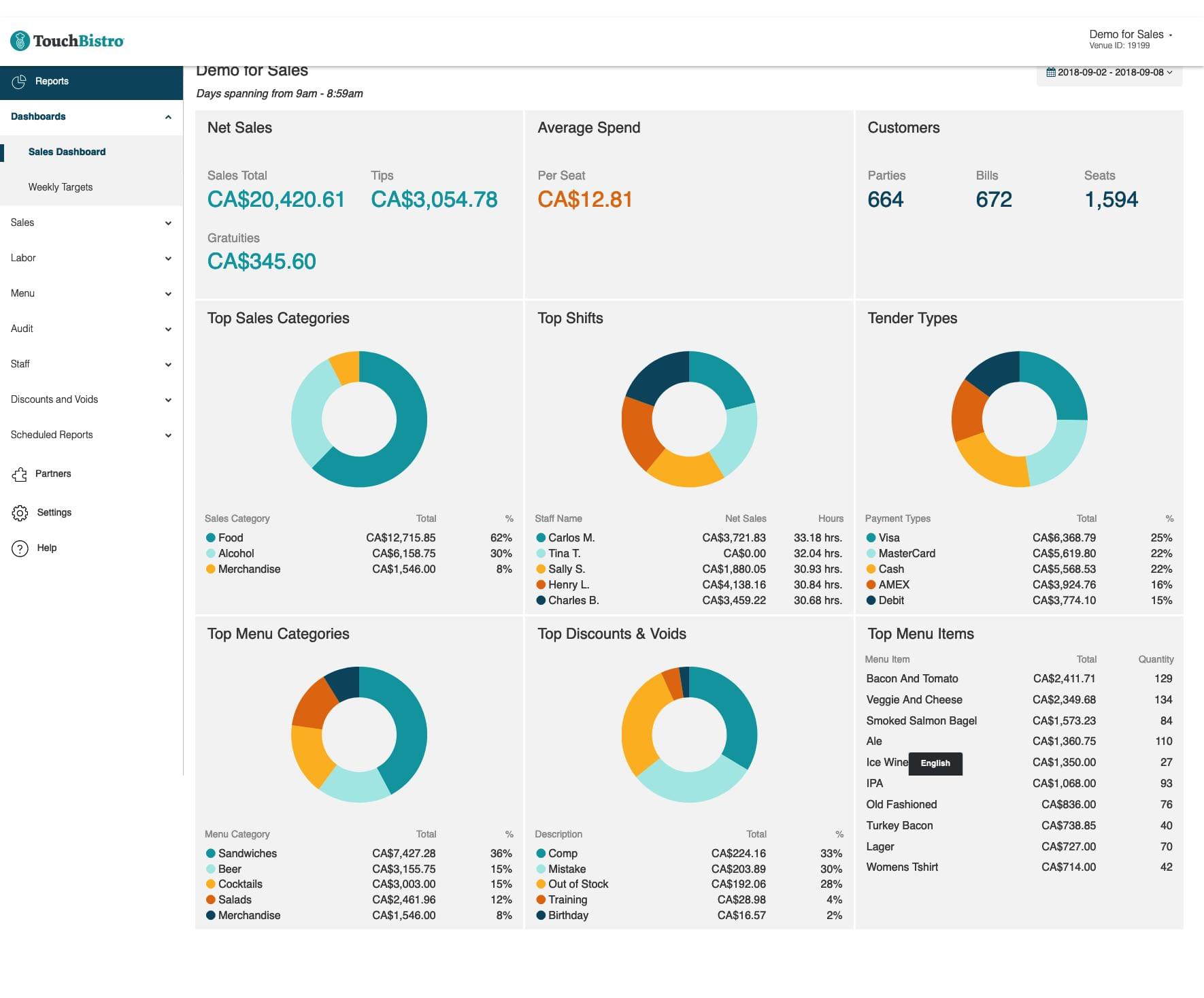 Touchbistro reporting tools.