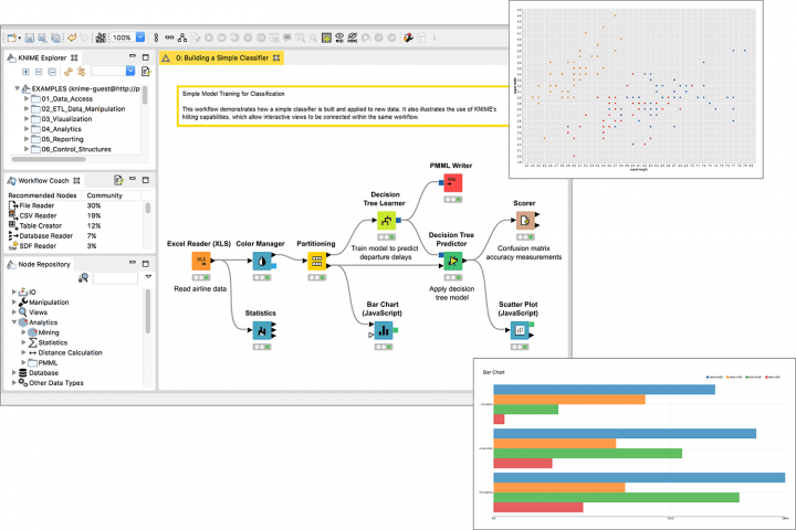 Knime Analytics Platform Pricing And Reviews 2022 Business Intelligence Software 6142