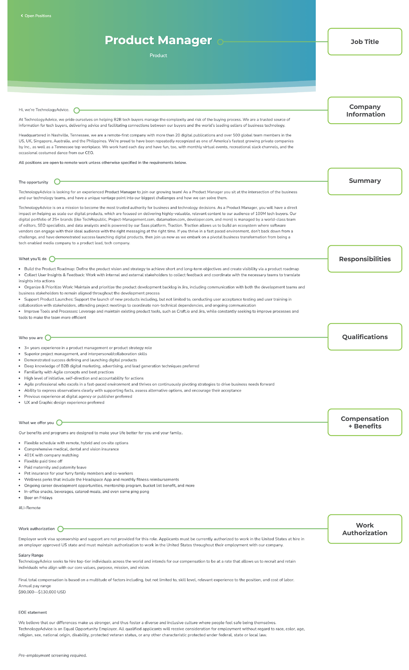 Screenshot of a complete job description with labels indicating the various segments of a successful job description.