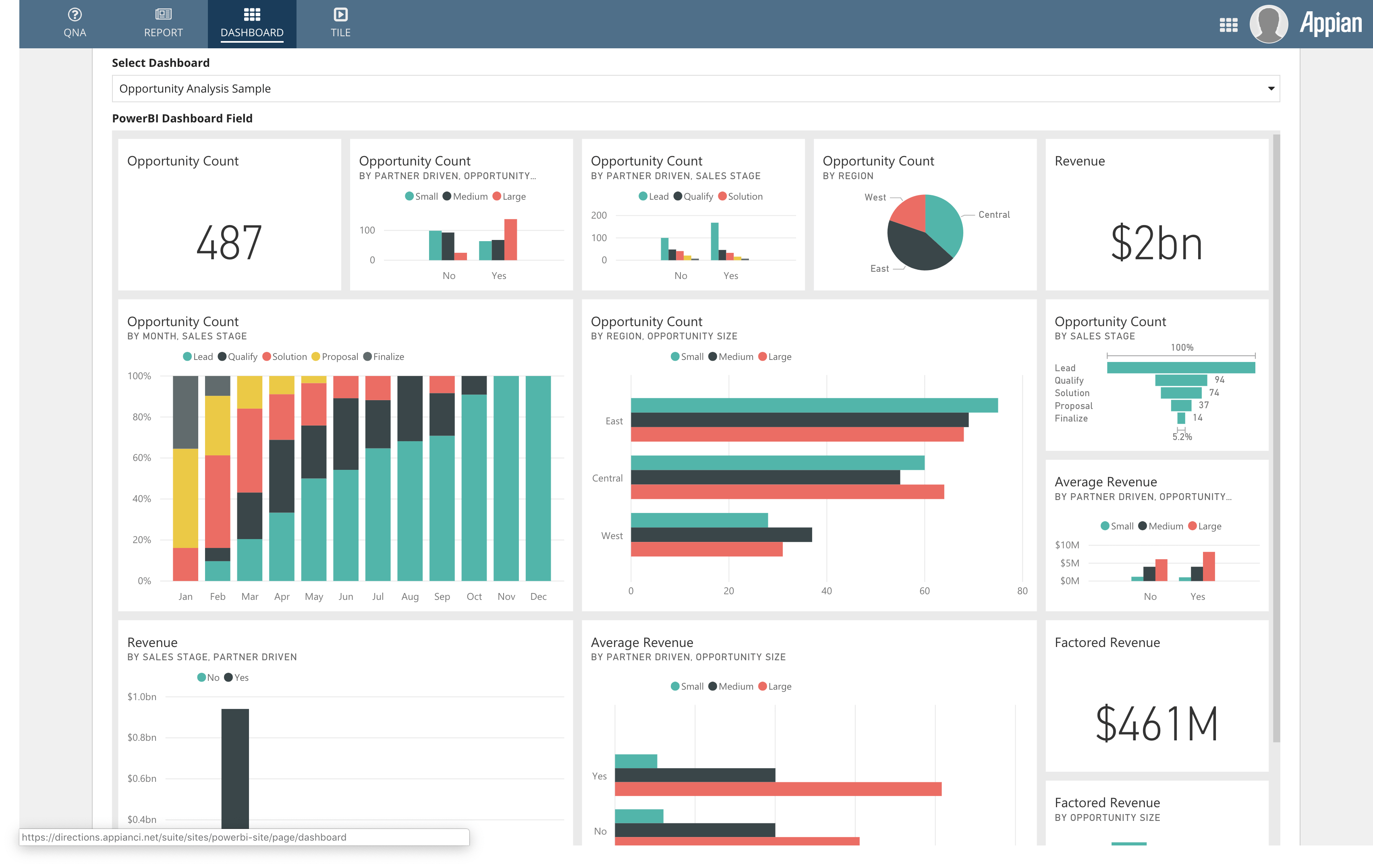 Latest Braindumps ACD200 Ppt