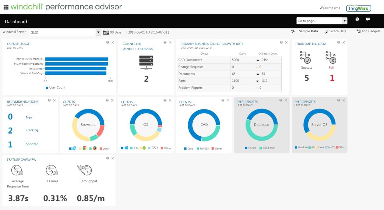 PTC Windchill Pricing Reviews 2022 Product Lifecycle Management PTC Windchill Pricing Reviews 2022 Product Lifecycle Management