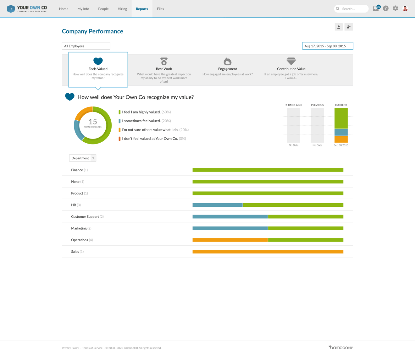 BambooHR performance management dashboard.