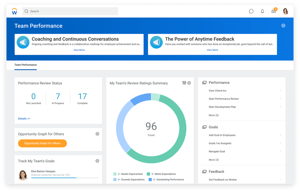 Workday performance management software dashboard.