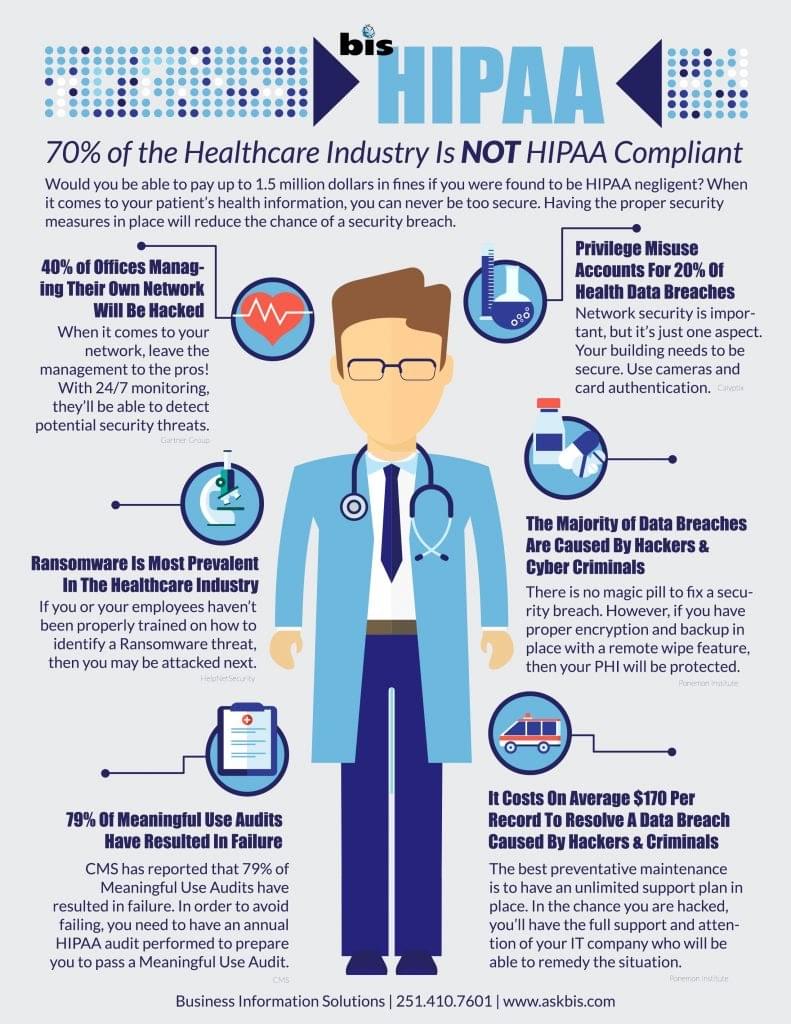 hipaa-privacy-rule-protecting-patients-privacy-in-healthcare