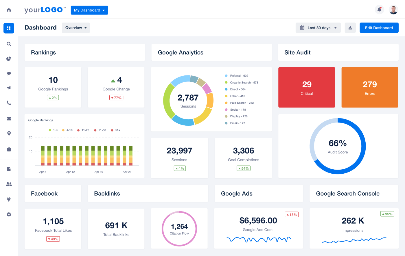 AgencyAnalytics marketing analytics dashboard.