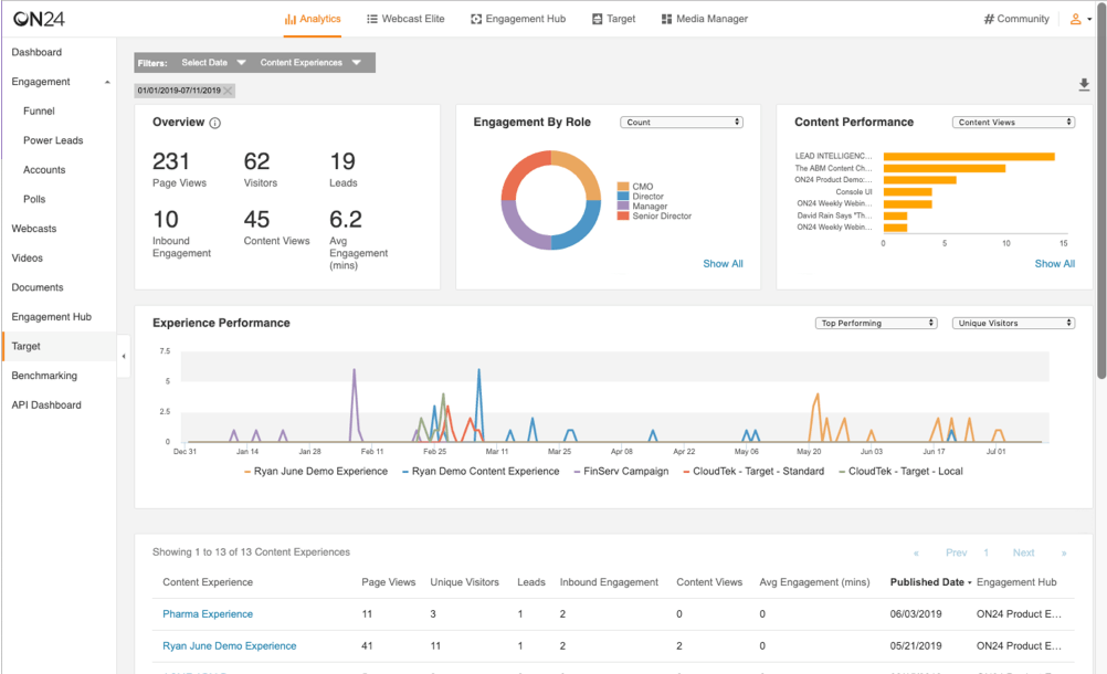 ON24 Pricing & Reviews 2022 | Web Conferencing Software