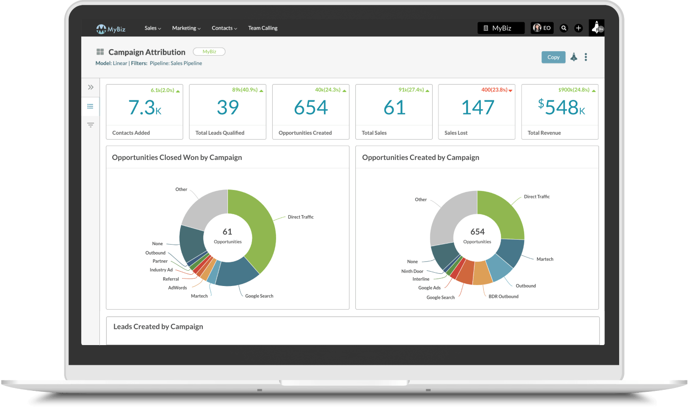 SharpSpring marketing analytics dashboard.