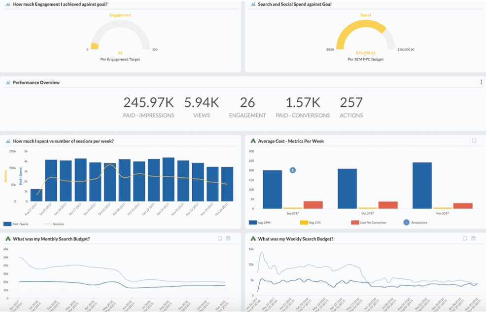 TapClicks marketing analytics dashboard.