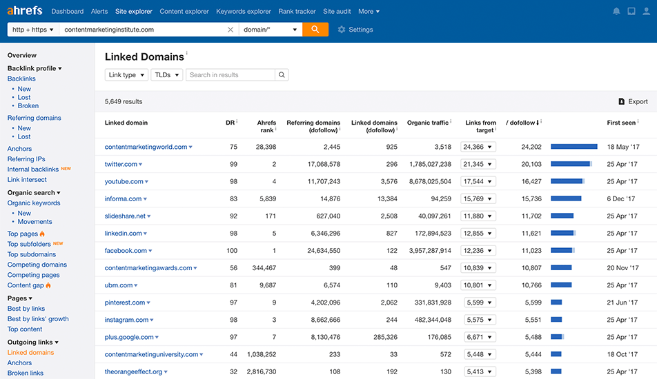 Backlink management from Ahrefs.