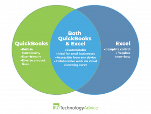 QuickBooks vs Excel Venn diagram