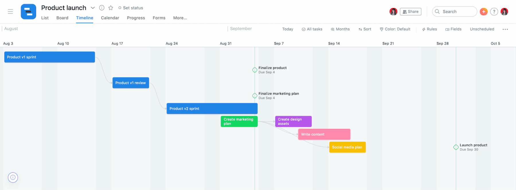 timelines in asana look like gantt charts.