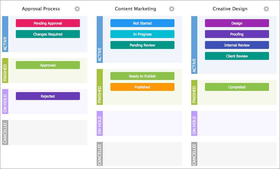 wrike custom workflows