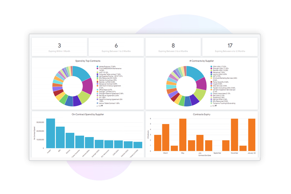 coupa purchasing