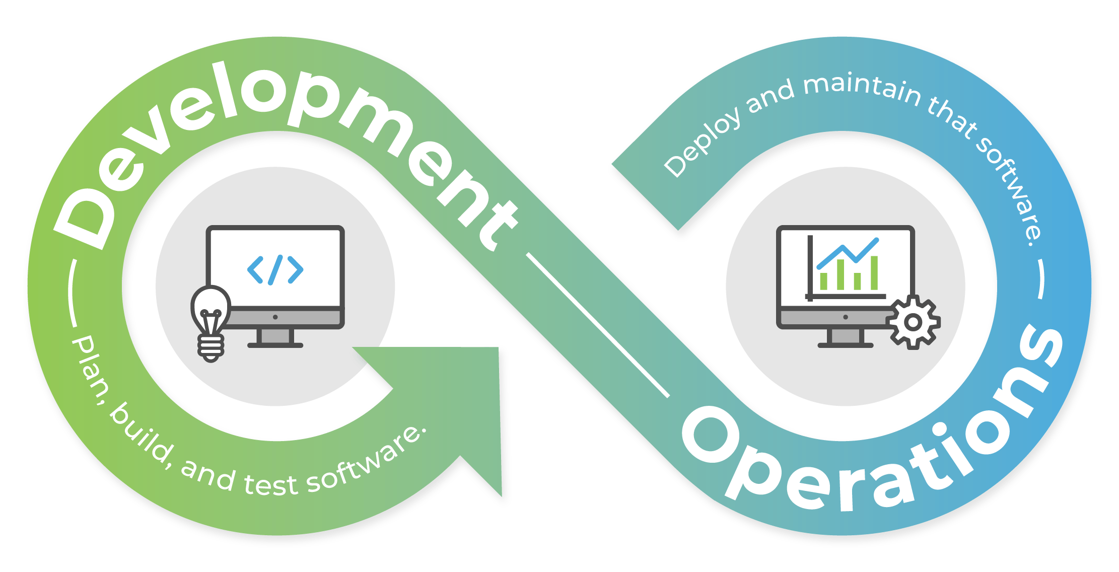 DevOps Challenges