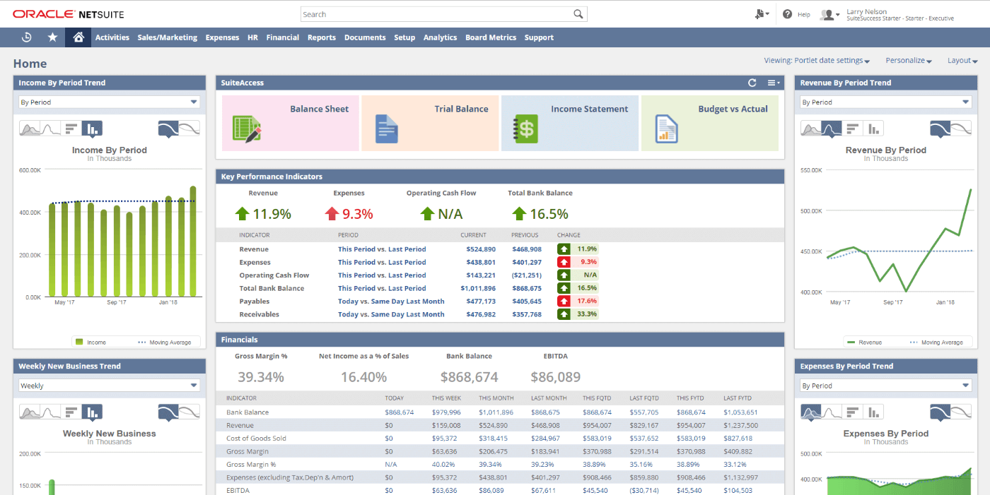 Forecasting in Netsuite ERP.