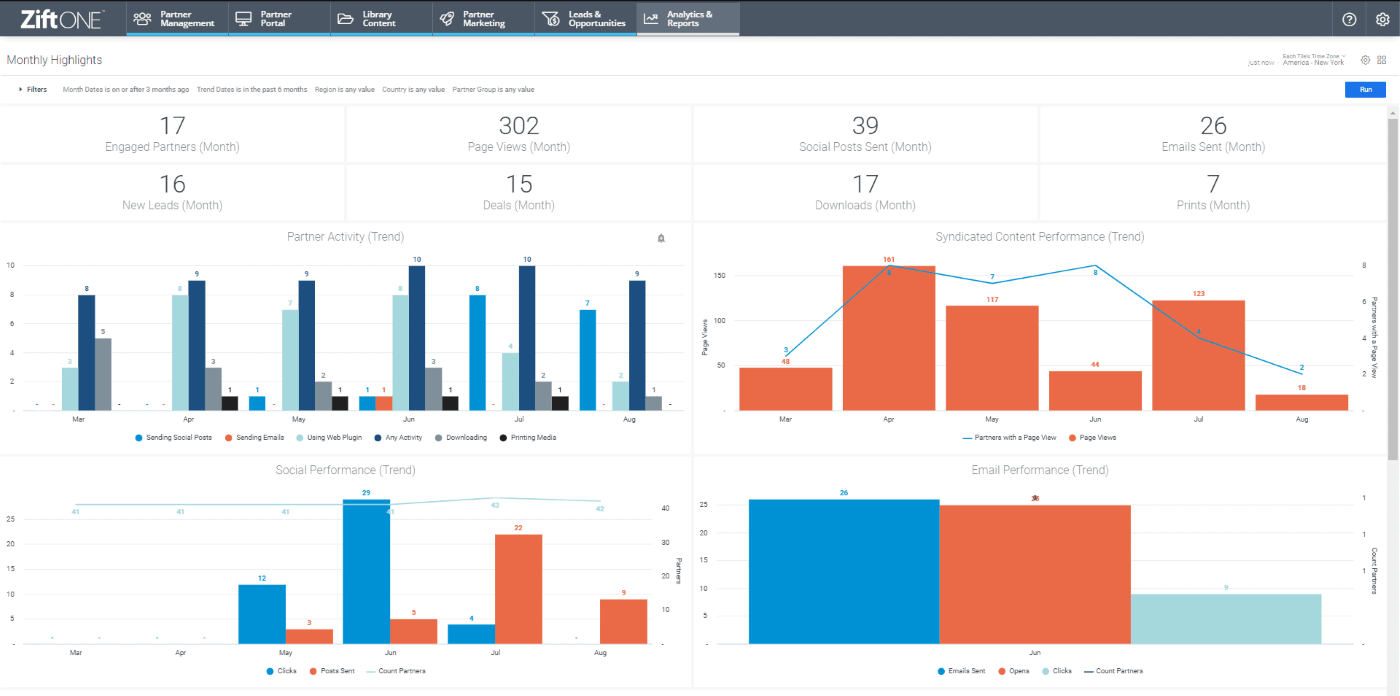 Zift Solutions dashboard.