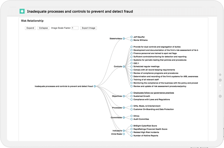 Riskonnect Enterprise Risk Management dashboard