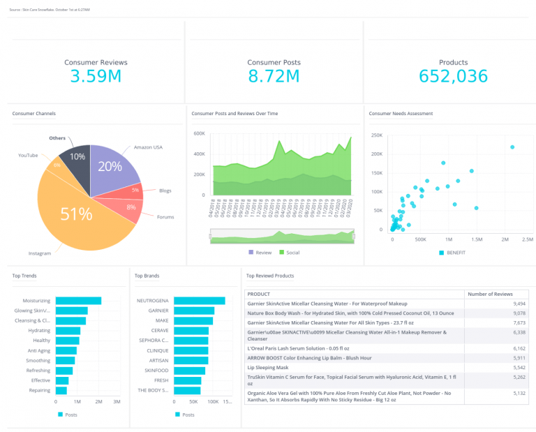 Business Intelligence (BI) Software Guide 2023 | TechnologyAdvice