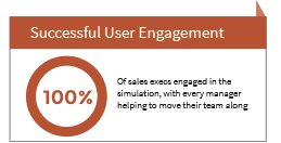 successful CRM engagement