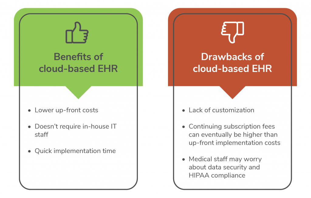 Best EMR & EHR Software For 2022 | TechnologyAdvice