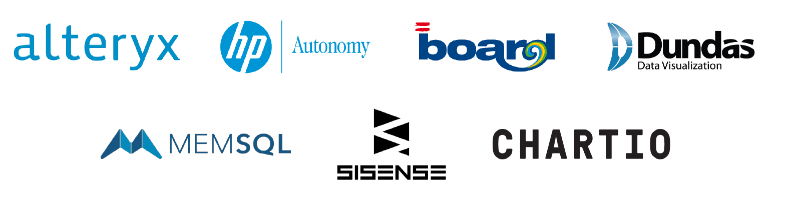 data quality software market-leaders logos from left to right. Alteryx, HP Autonomy, Board, Dundas Data Visualization, MEMSQL, Sisense, Chartio