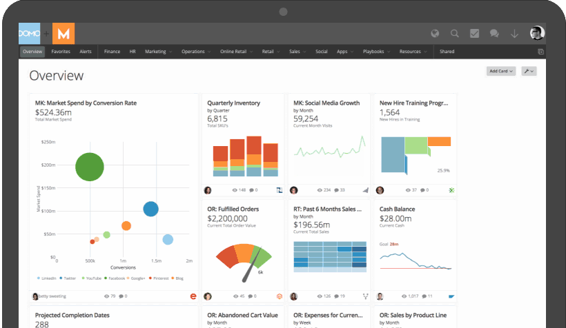 business intelligence applications examples