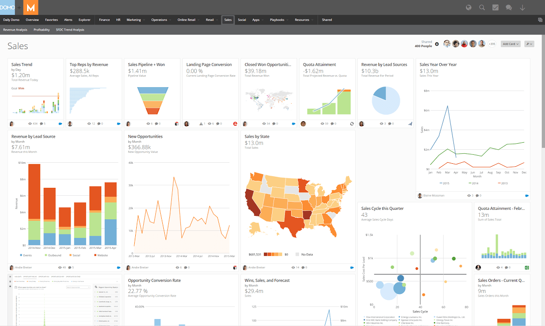 Best Business Intelligence Dashboards (2024) TechnologyAdvice