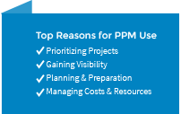 ppm software use cases