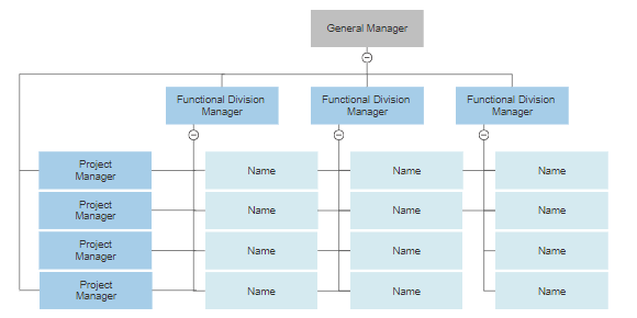 org chart visio template