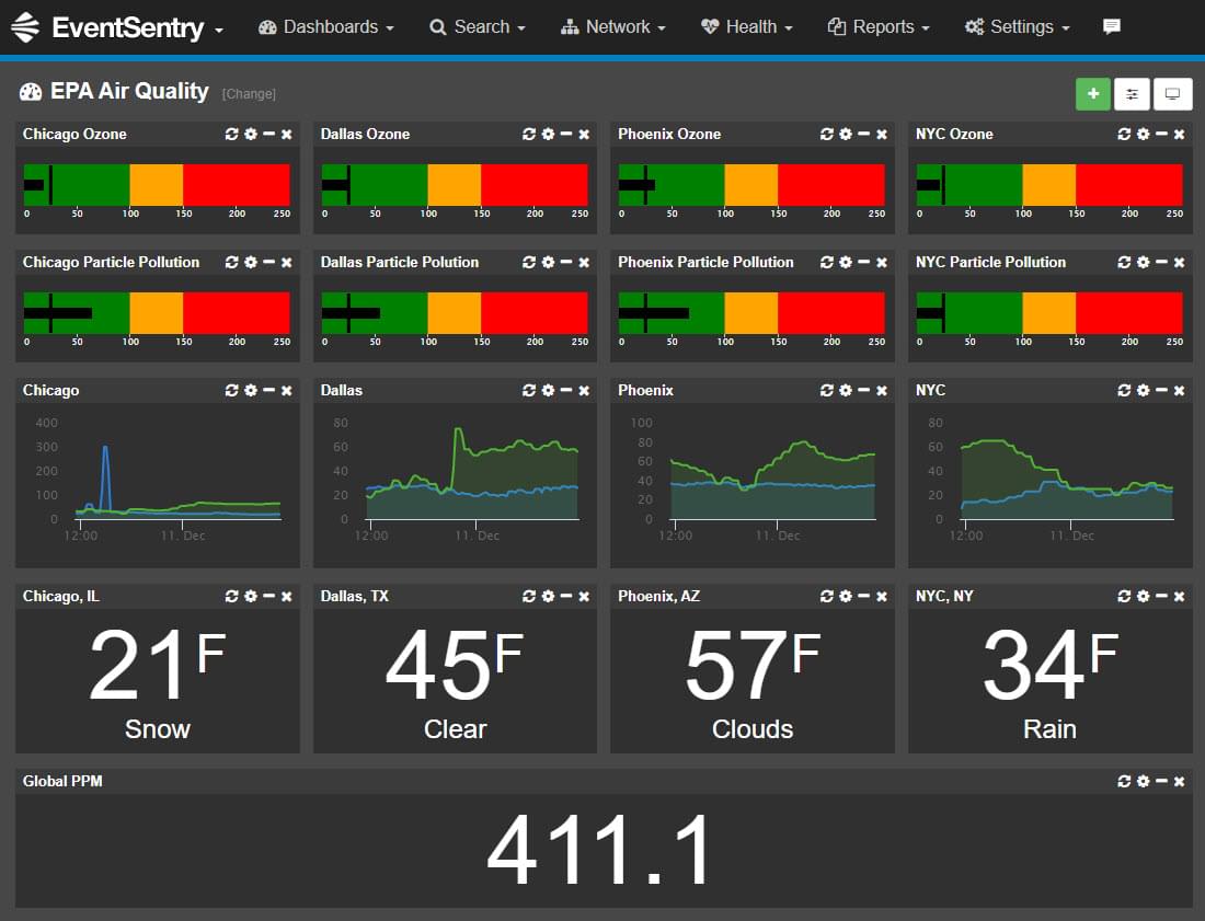 eventsentry performance dashboard